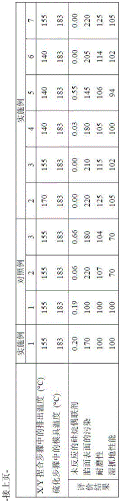 Rubber composition and tire