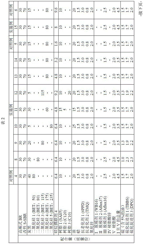 Rubber composition and tire