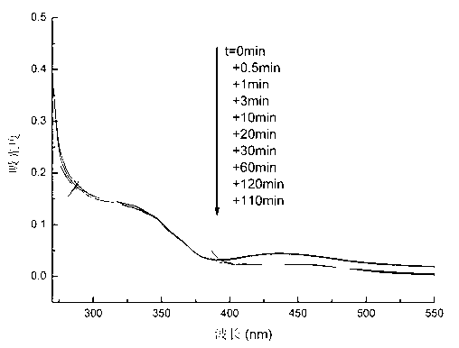 Preparation method and applications of hyperbranched azo polymer