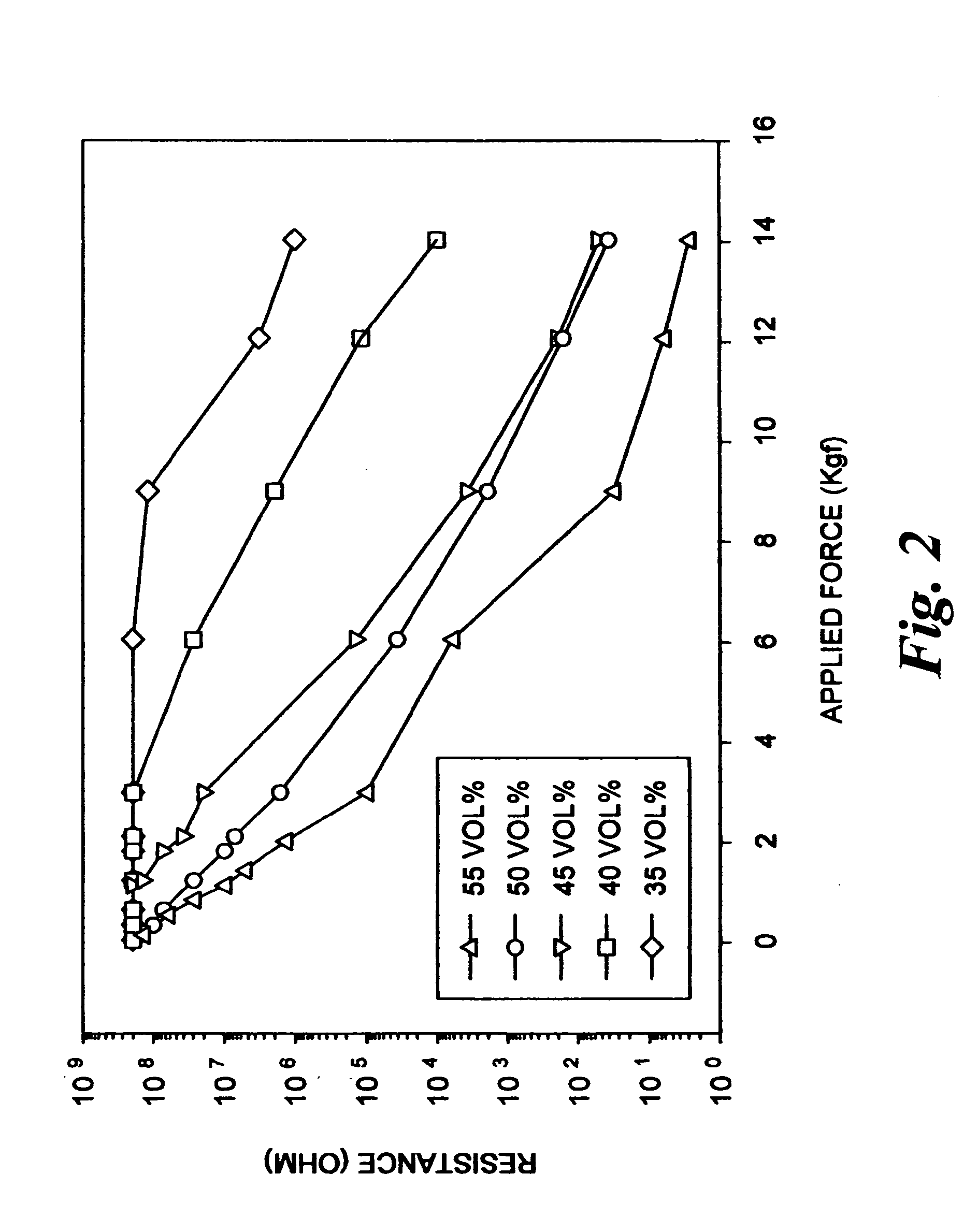 High-sensitivity pressure conduction sensor for localized pressures and stresses