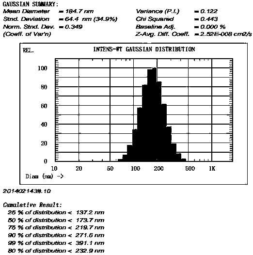 Bottled grease micro emulsion freeze-dried preparation with 13 composite vitamins