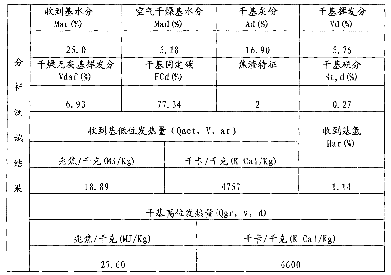 Compound additive for briquettes