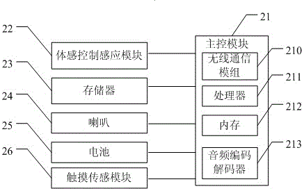 A kind of somatosensory control player method and player