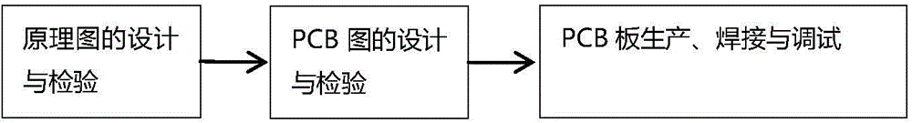 Quality control system and method for PCB design and production