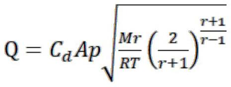 A method for planning the escape route of toxic gas leakage in a chemical industry park