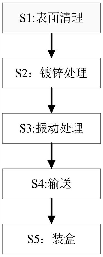 A galvanized treatment process for fastening screws