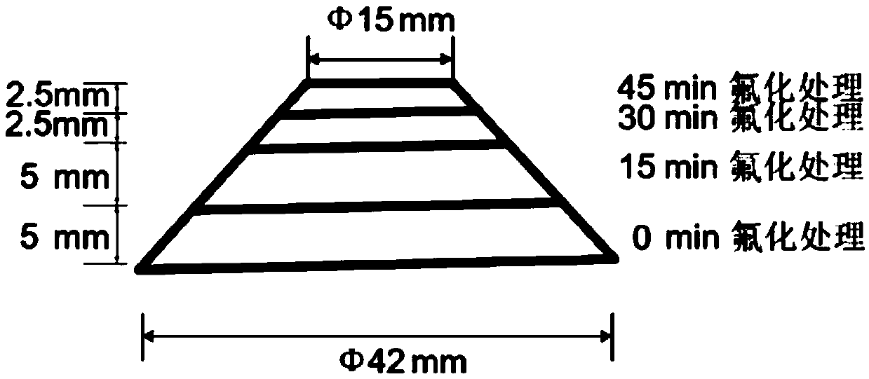 GIL insulator flashover voltage increasing method based on gas-solid interface electric field optimization