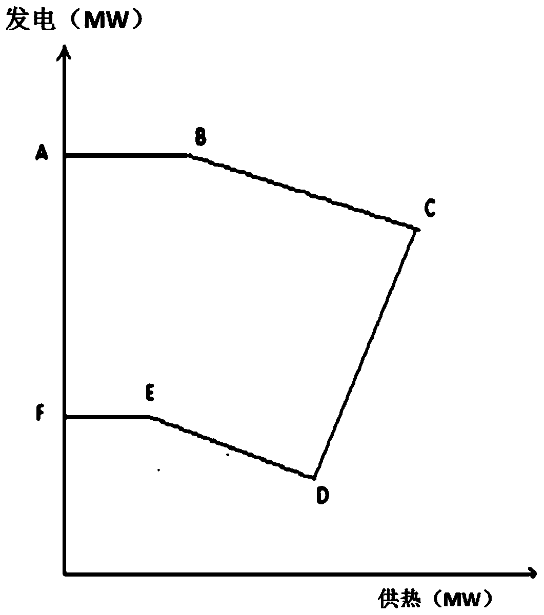 A combined heat and power optimization method and system for promoting wind power consumption