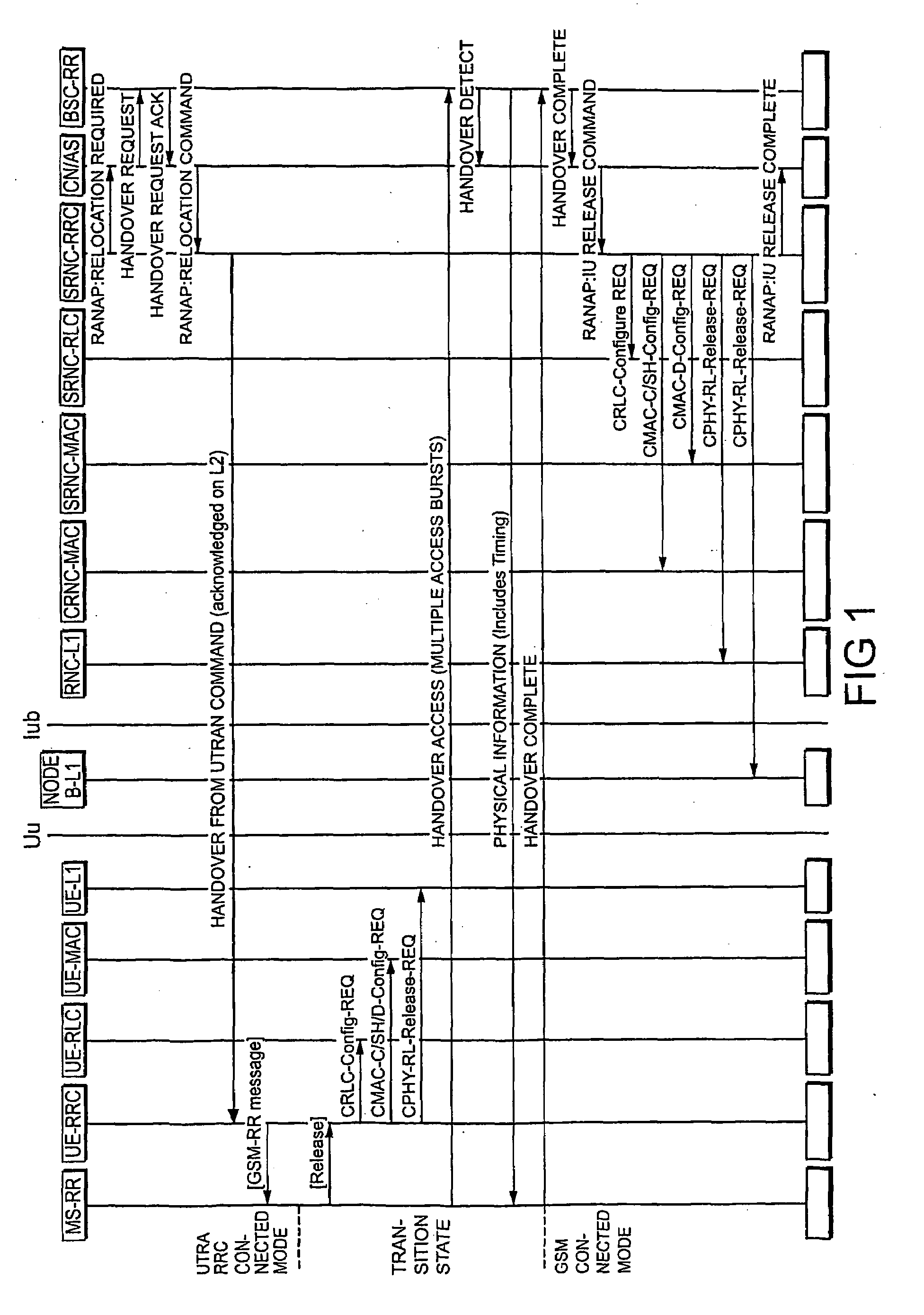 System and Method for Network Handover