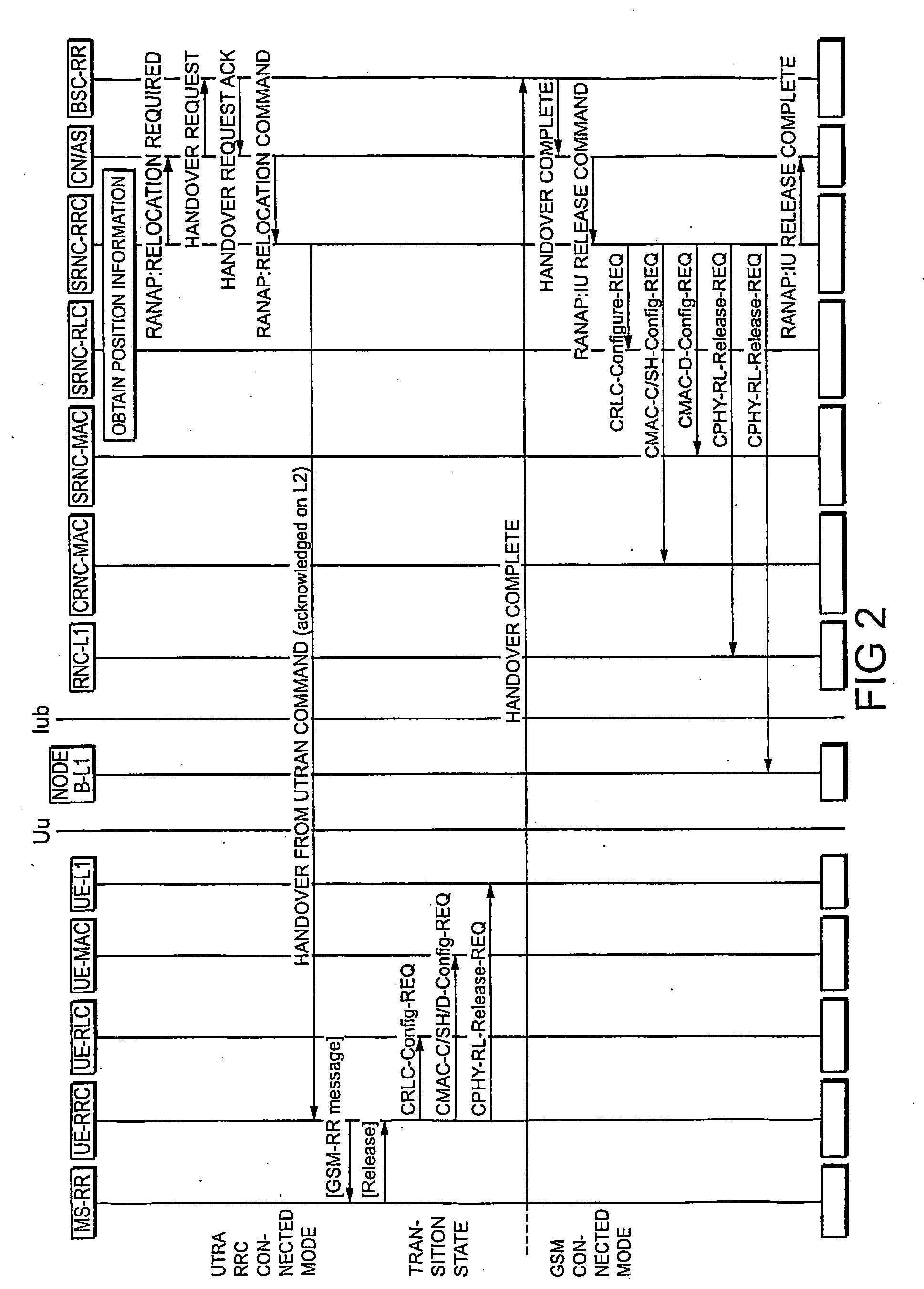 System and Method for Network Handover