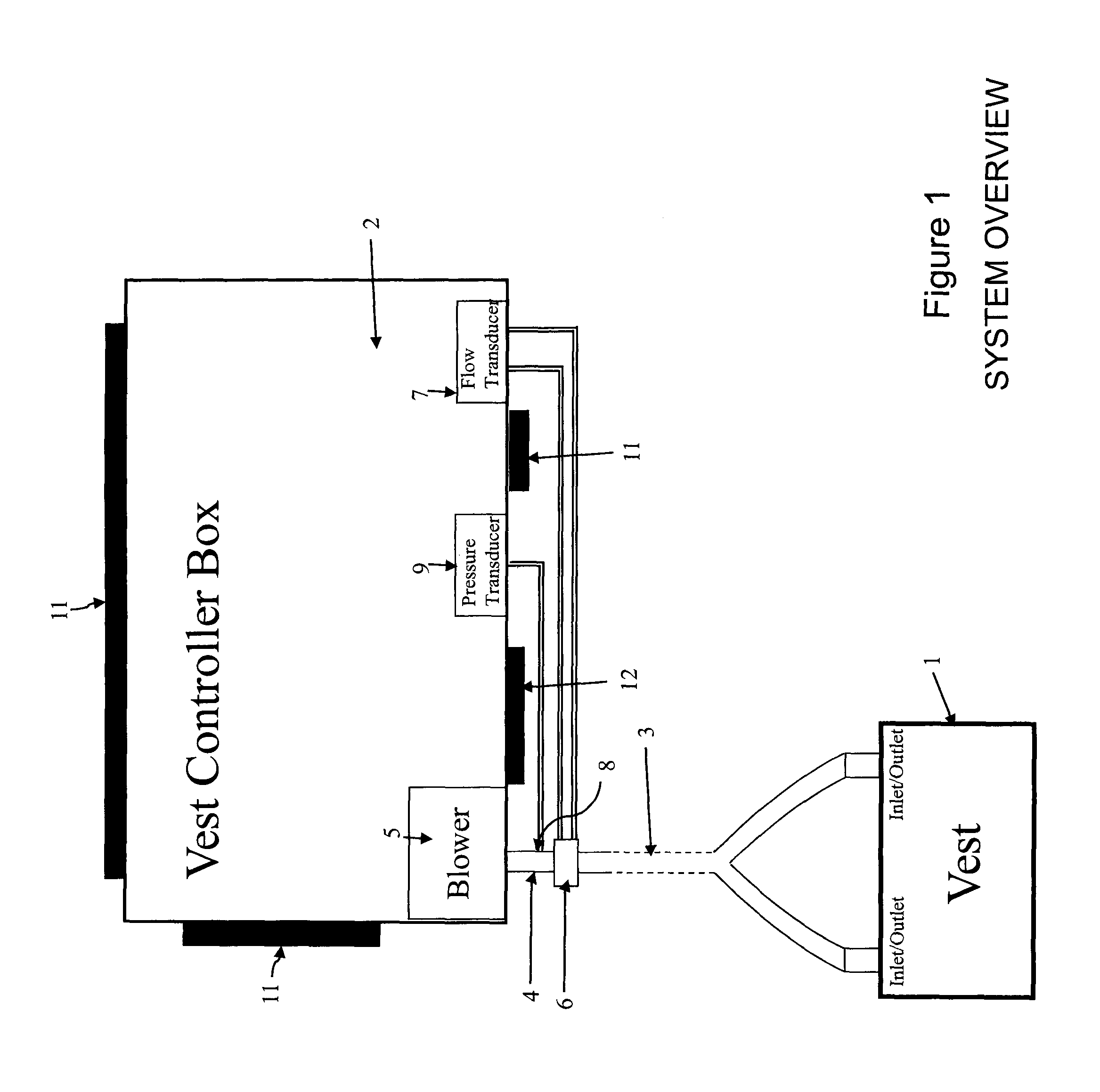 Method and device(s) for diagnosis and/or treatment of sleep apnea and related disorders