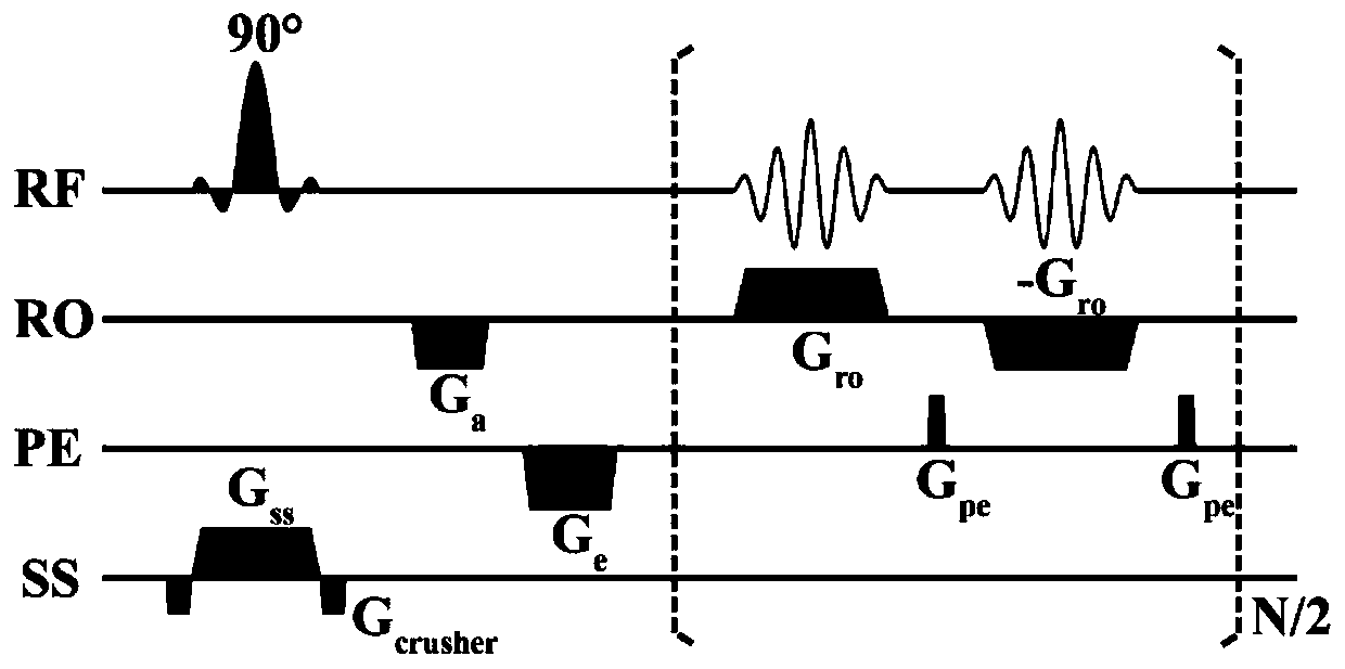 No-reference scanning correction method for echo plane imaging eddy current artifacts