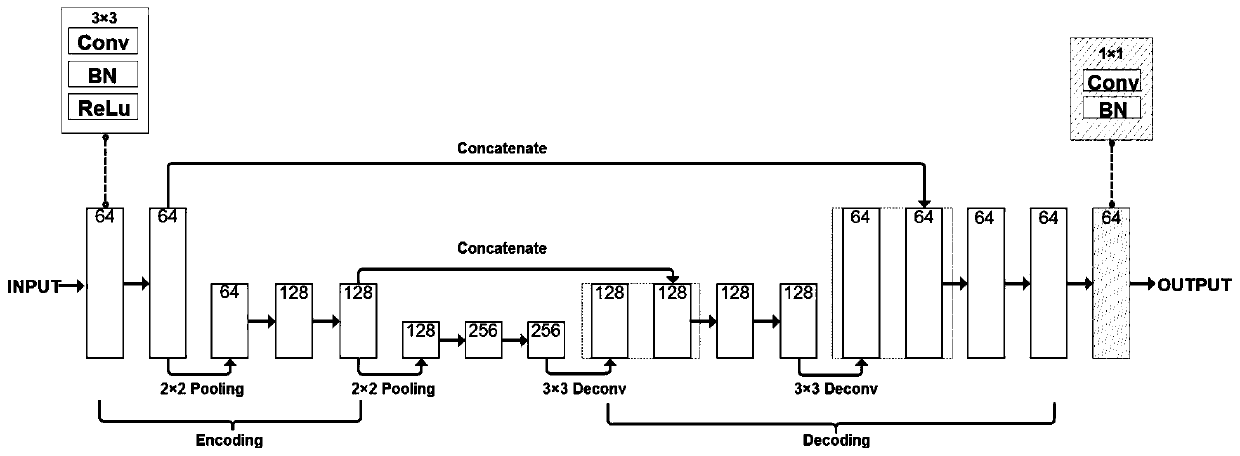 No-reference scanning correction method for echo plane imaging eddy current artifacts