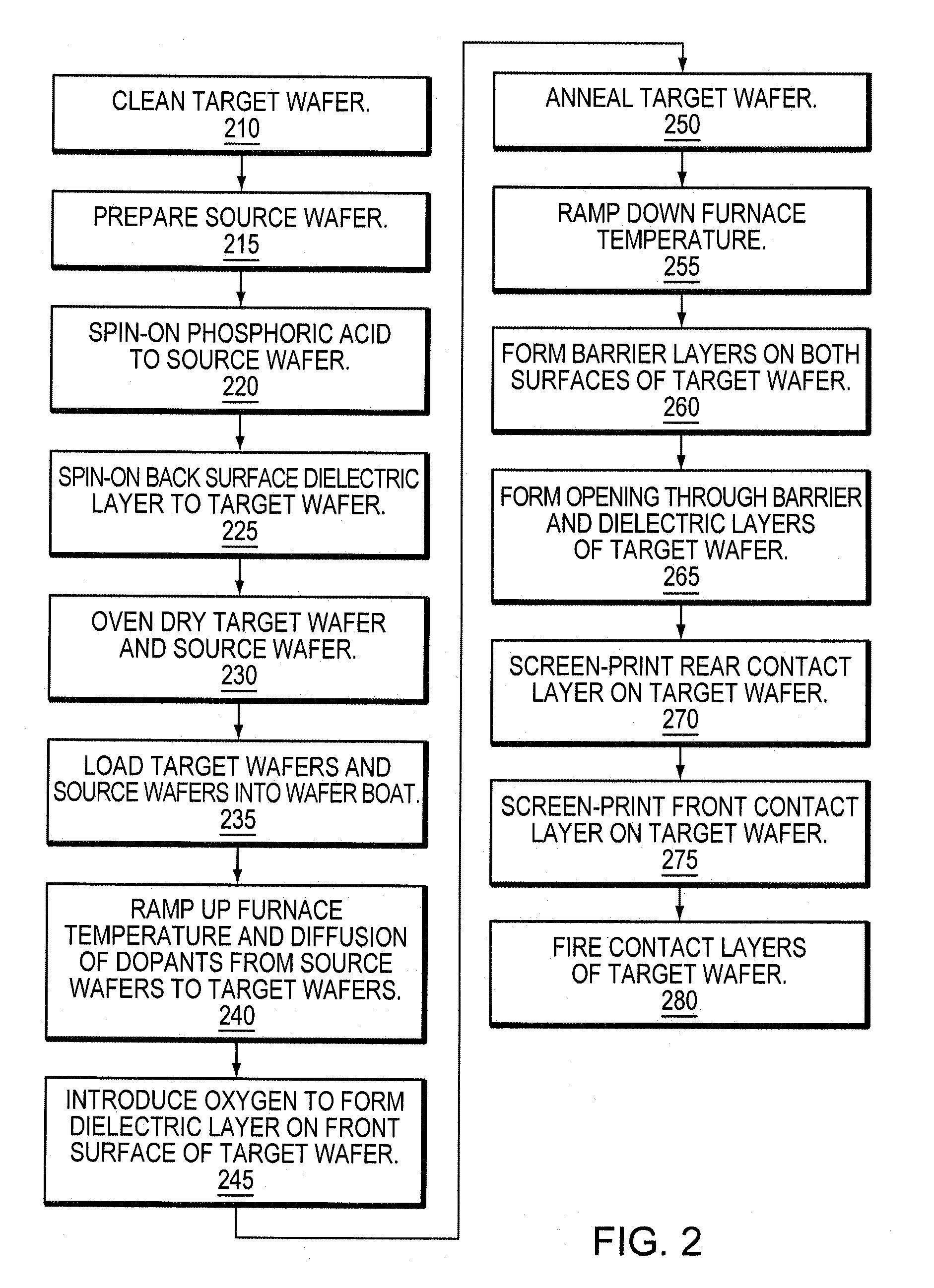 Solar cell spin-on based process for simultaneous diffusion and passivation