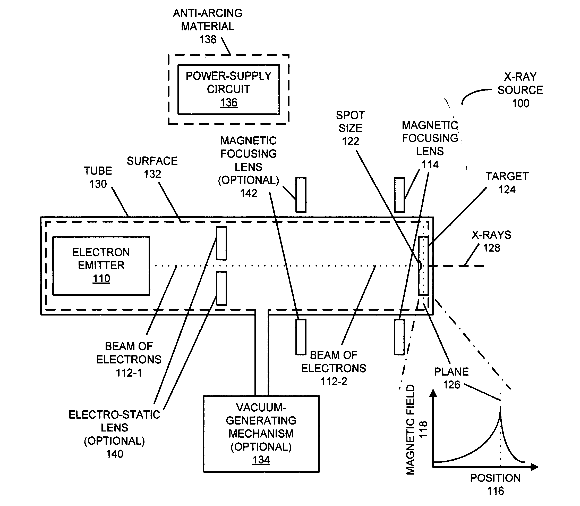 X-ray source with an immersion lens