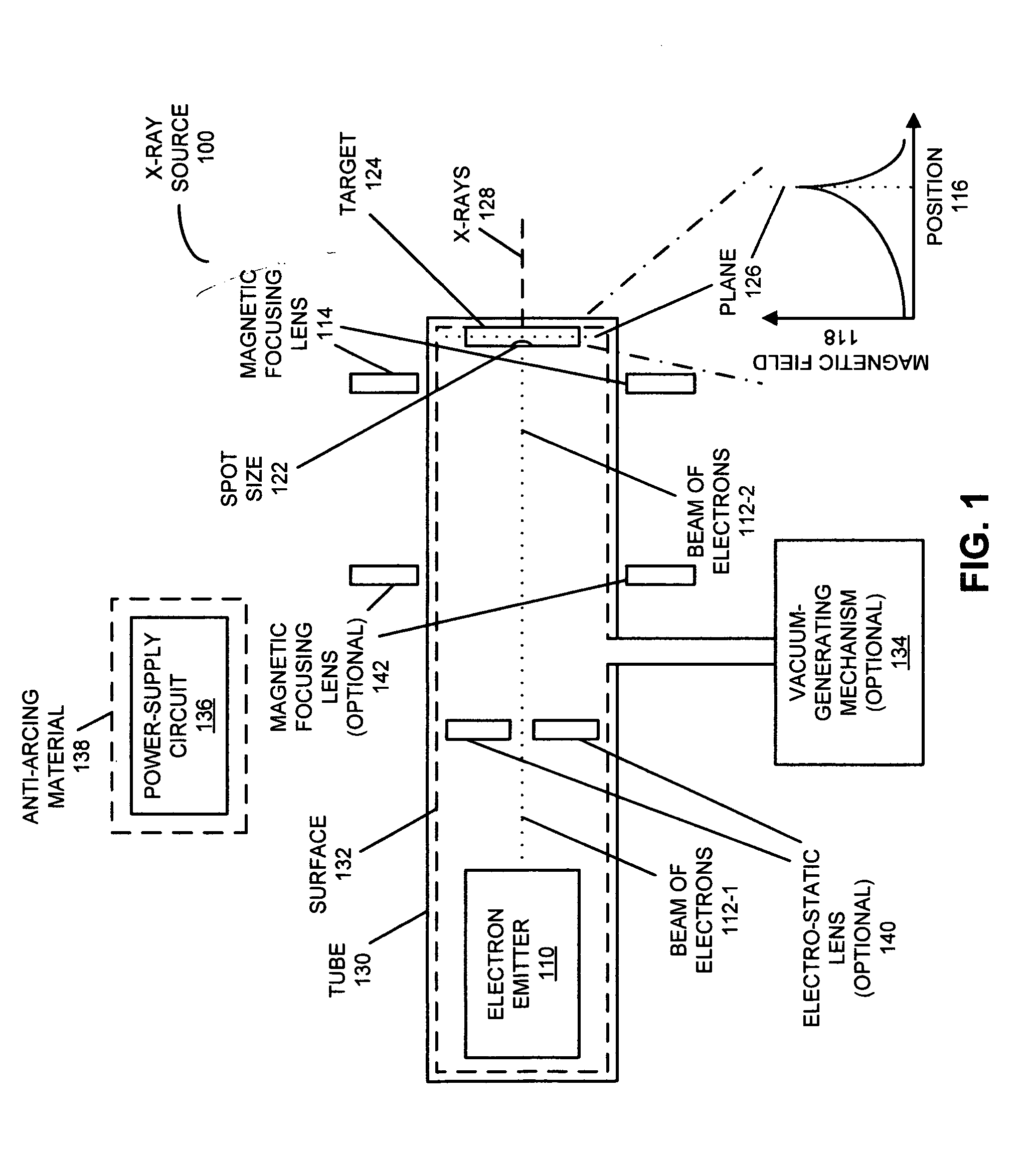 X-ray source with an immersion lens