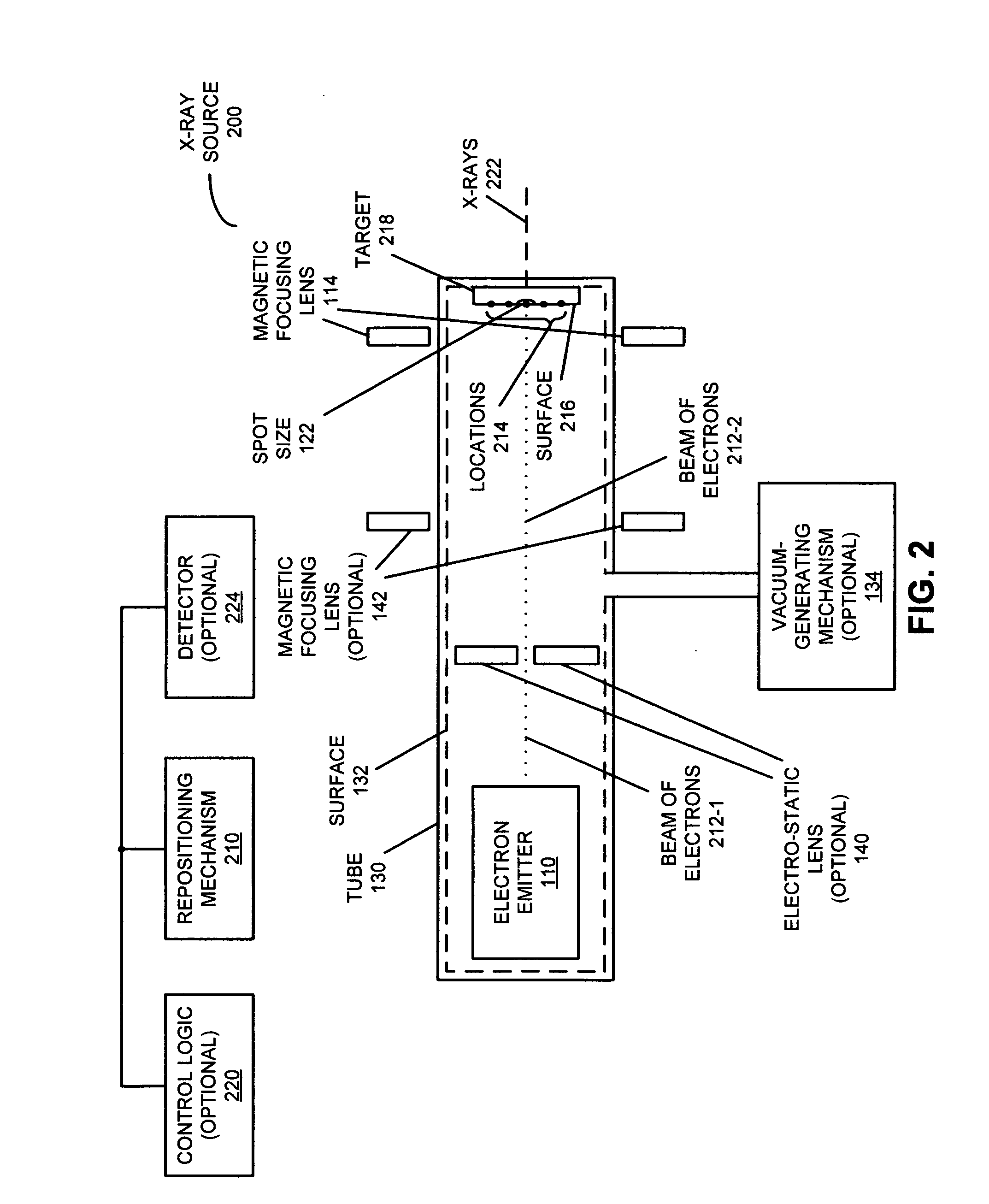 X-ray source with an immersion lens