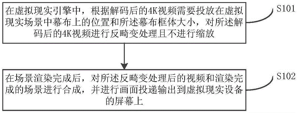 Virtual reality 4K video optimization method and device