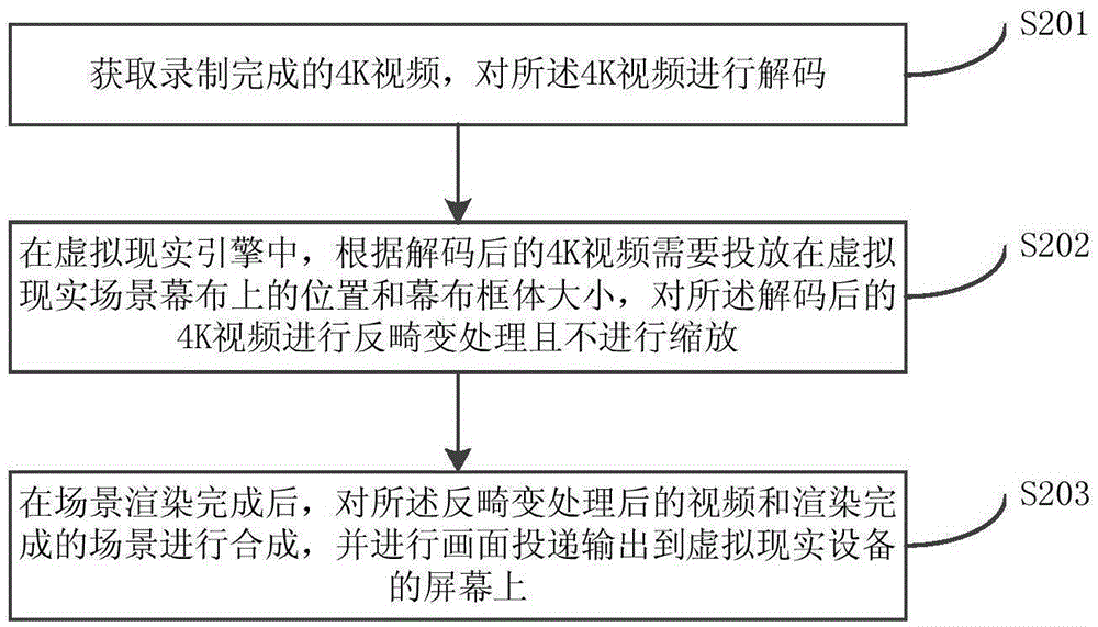 Virtual reality 4K video optimization method and device