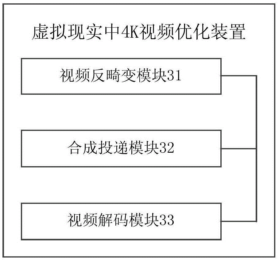 Virtual reality 4K video optimization method and device