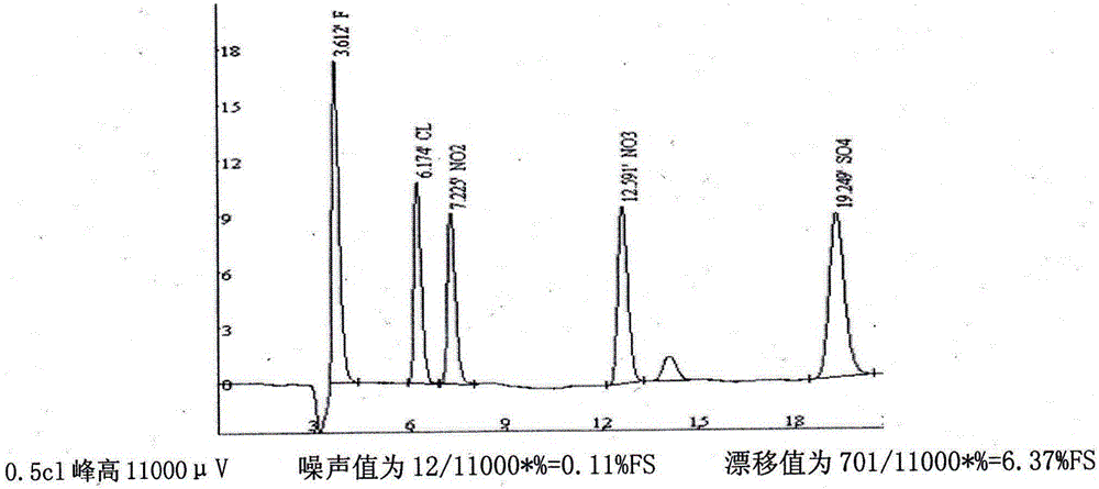 Leacheate generation device used in ion chromatography system