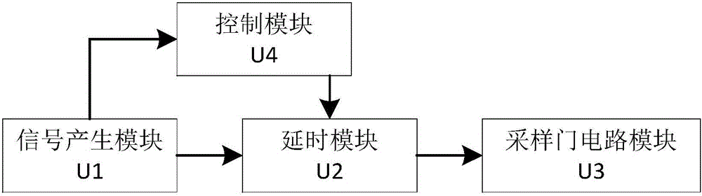 Equivalent sampling circuit and equivalent sampling method based on programmable time delay chip