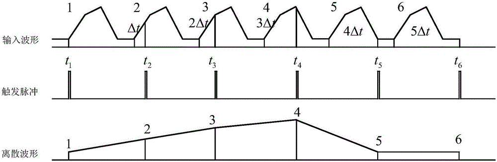 Equivalent sampling circuit and equivalent sampling method based on programmable time delay chip