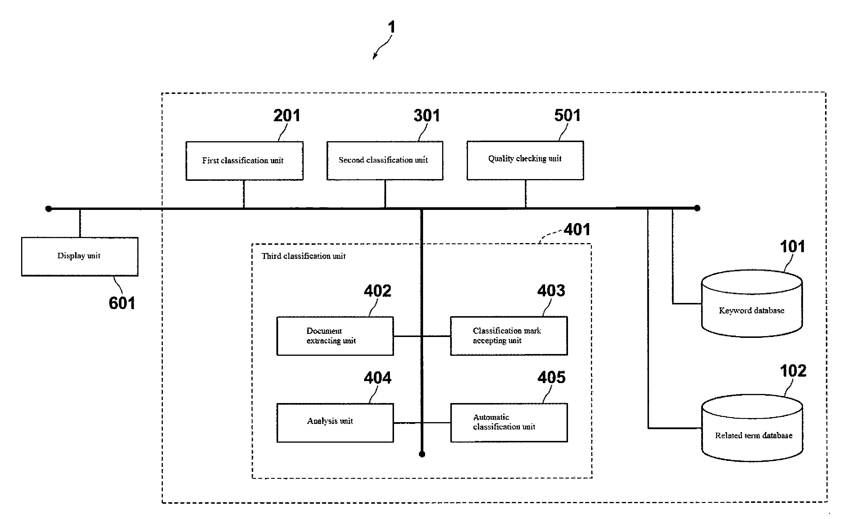 Document Sorting System, Document Sorting Method, and Document Sorting Program