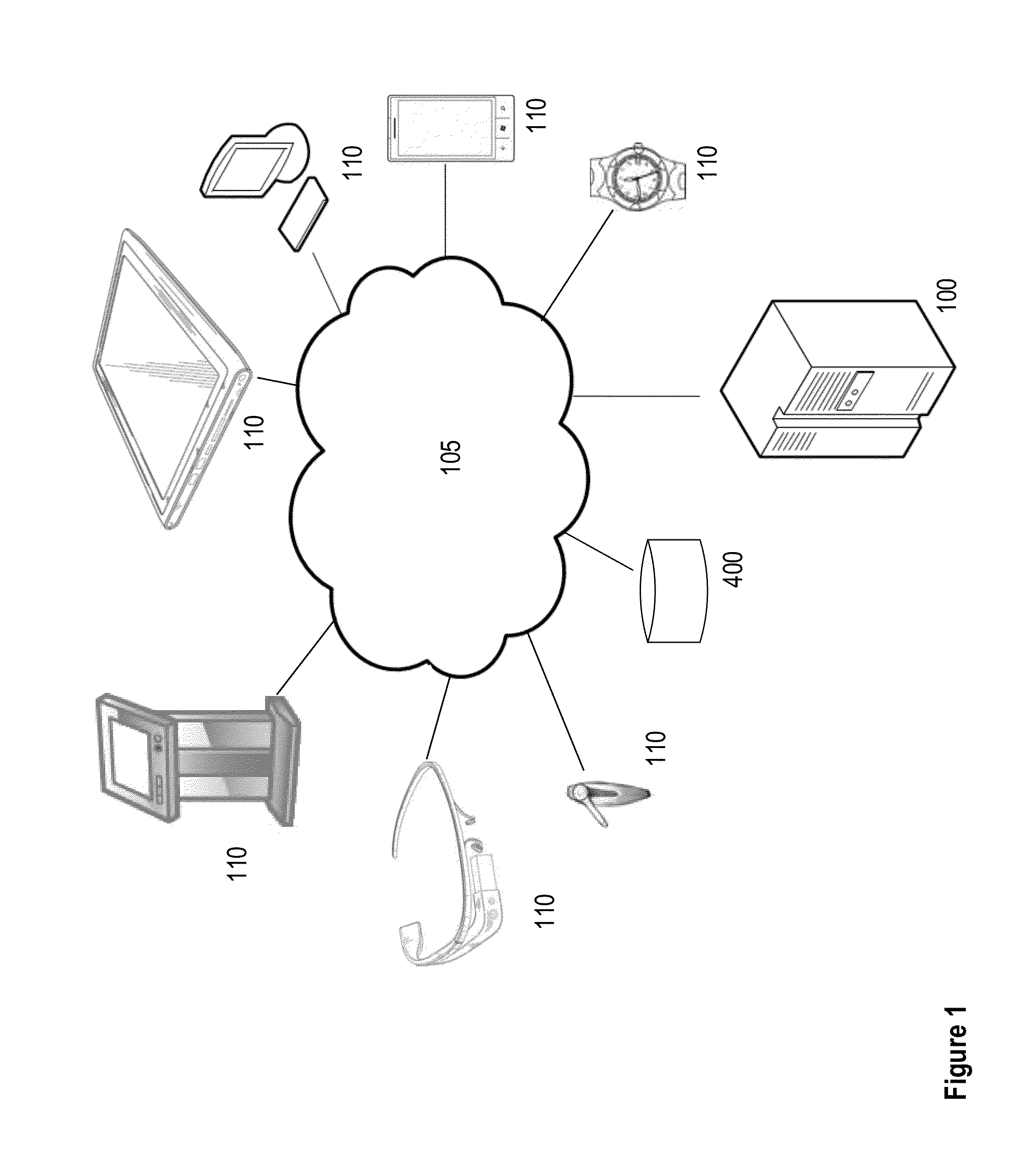 Concepts for Locating Assets Utilizing Light Detection and Ranging