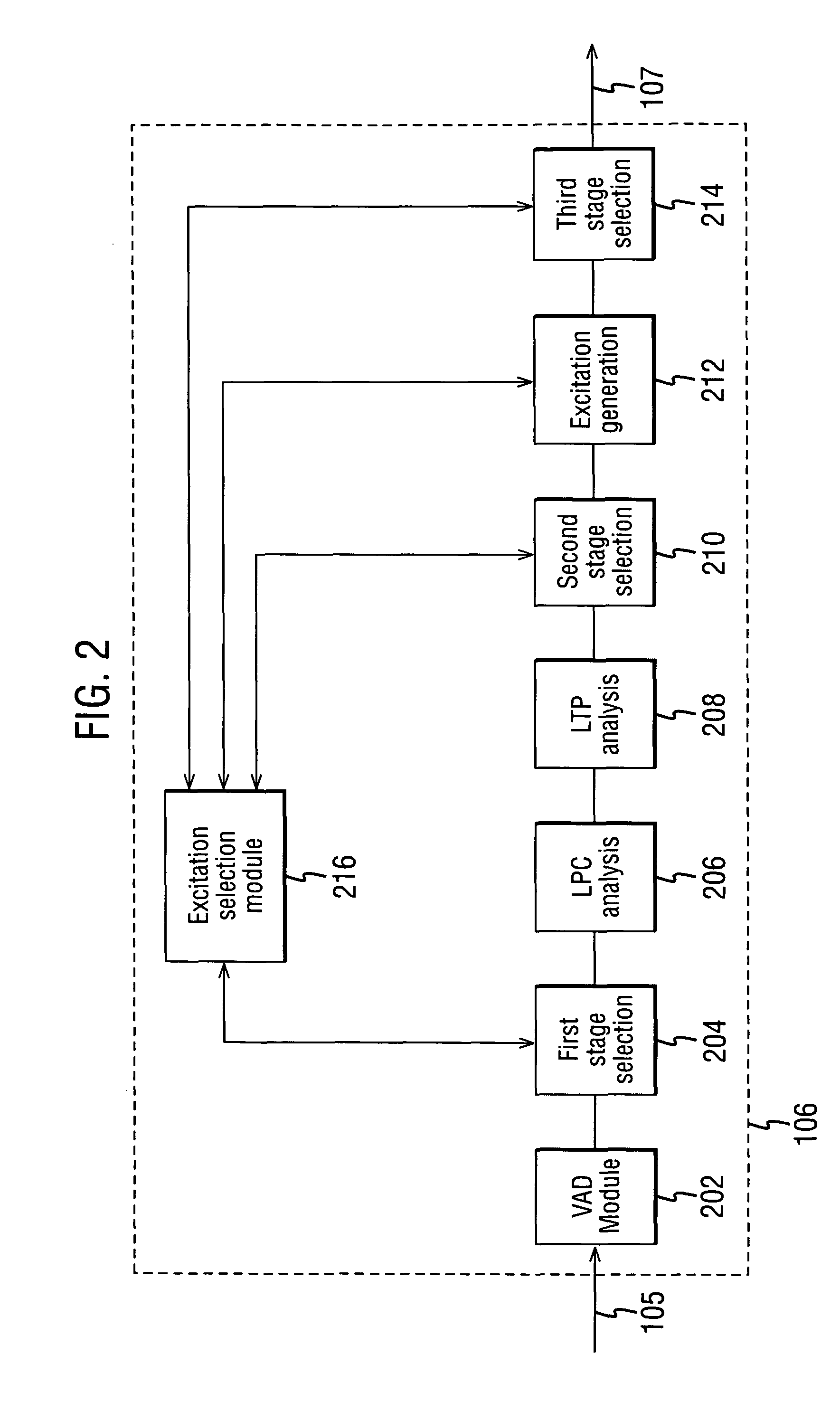 Signal encoding a frame in a communication system