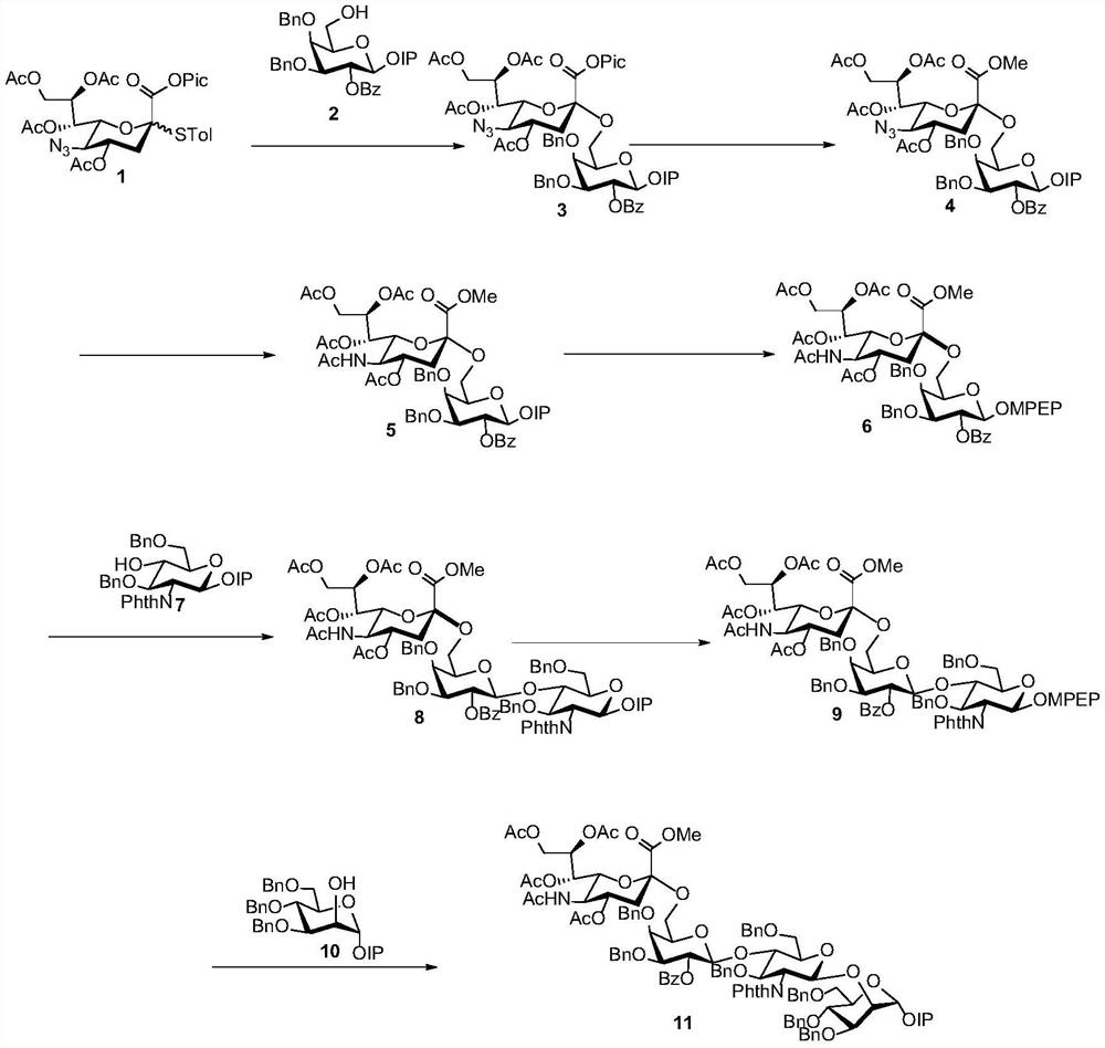 A kind of synthetic method of i-type n-glycan antenna