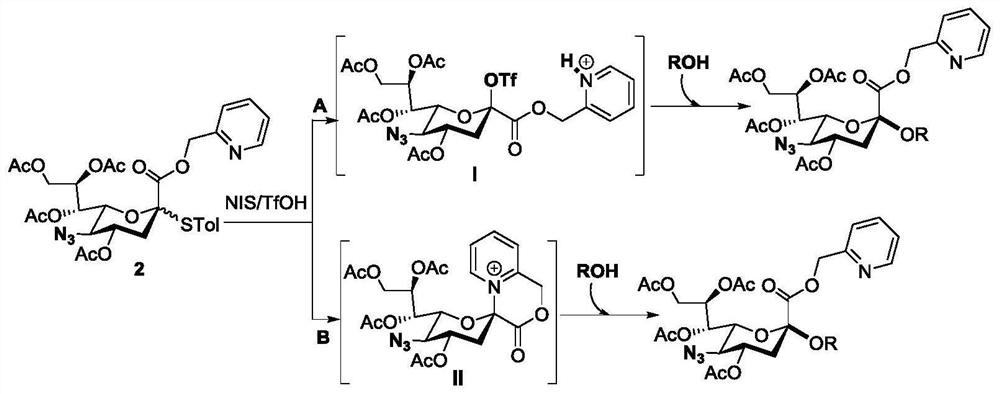 A kind of synthetic method of i-type n-glycan antenna