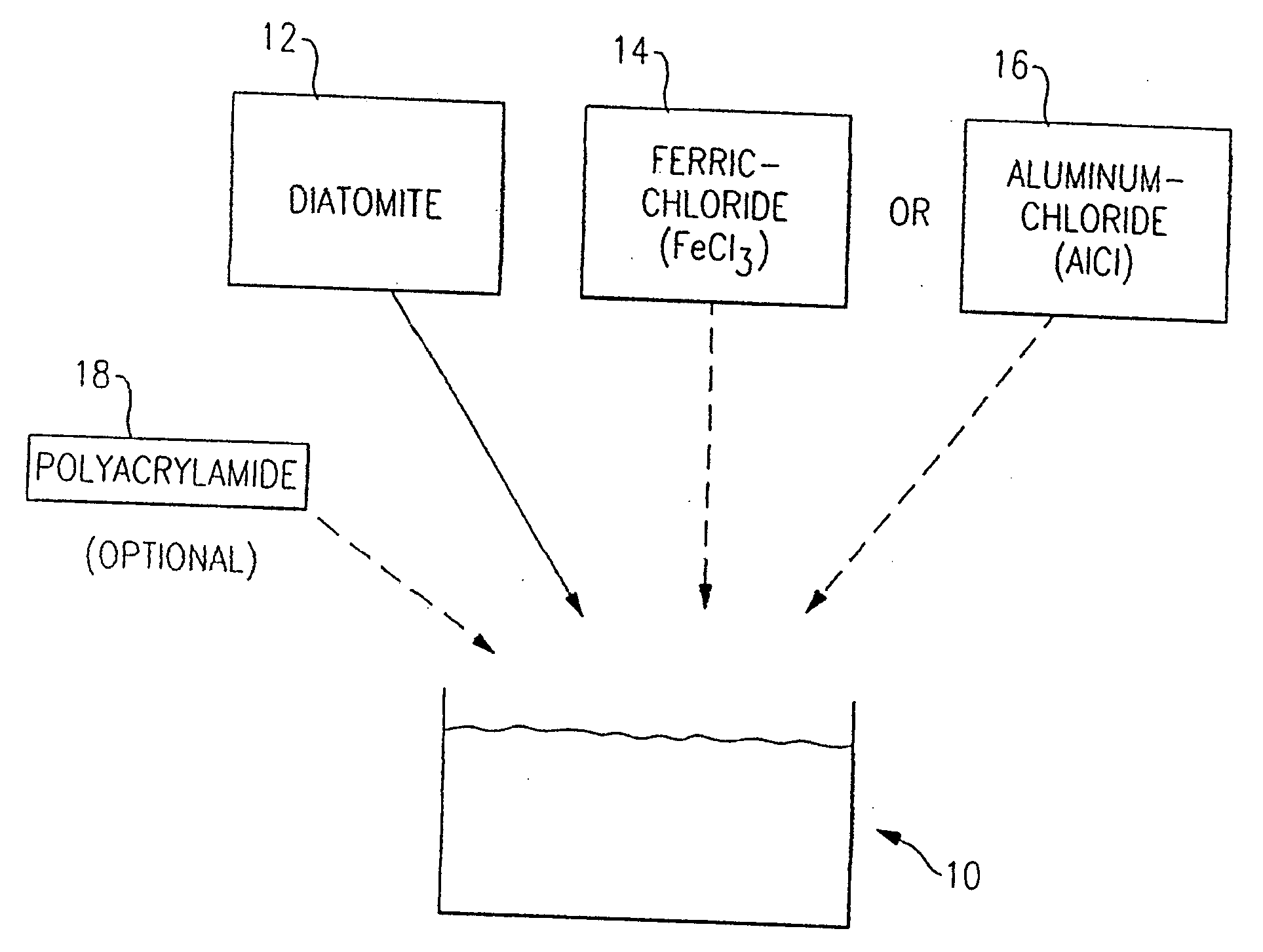 Water treatment mixture and methods and system for use