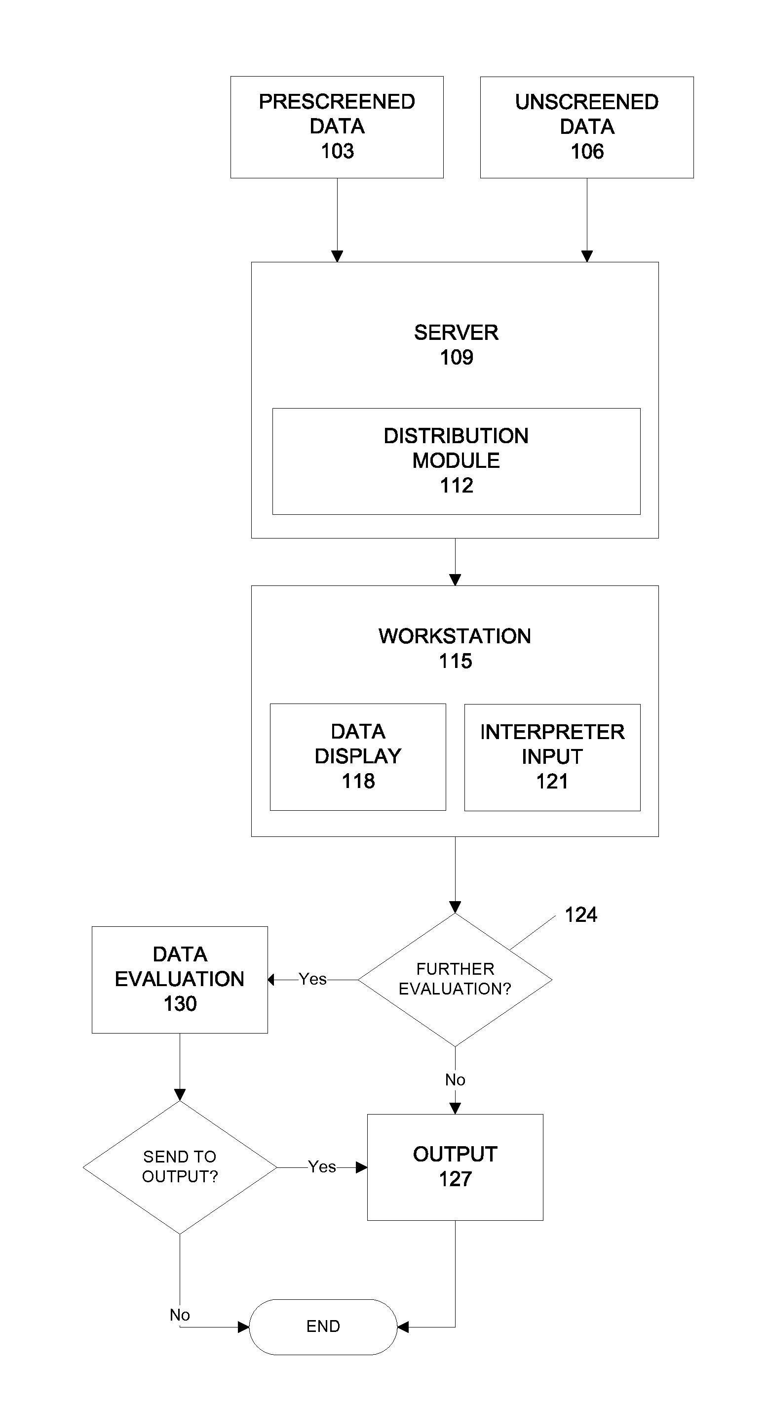 Systems and methods for workflow processing