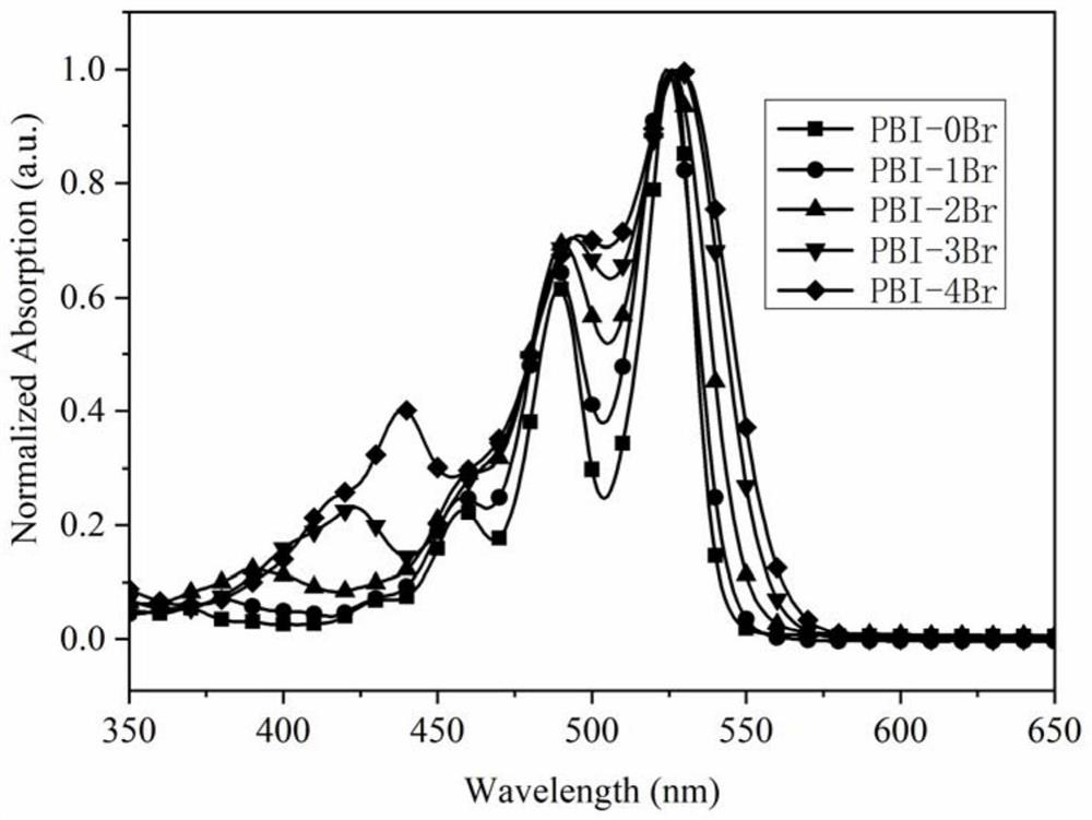 A kind of perylene diimide bromine substitute and method and application of preparing gas-phase sensing film of Bacillus anthracis marker based thereon