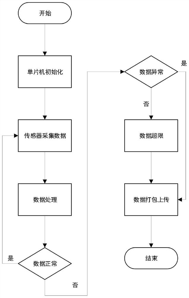 Intelligent garbage can control system