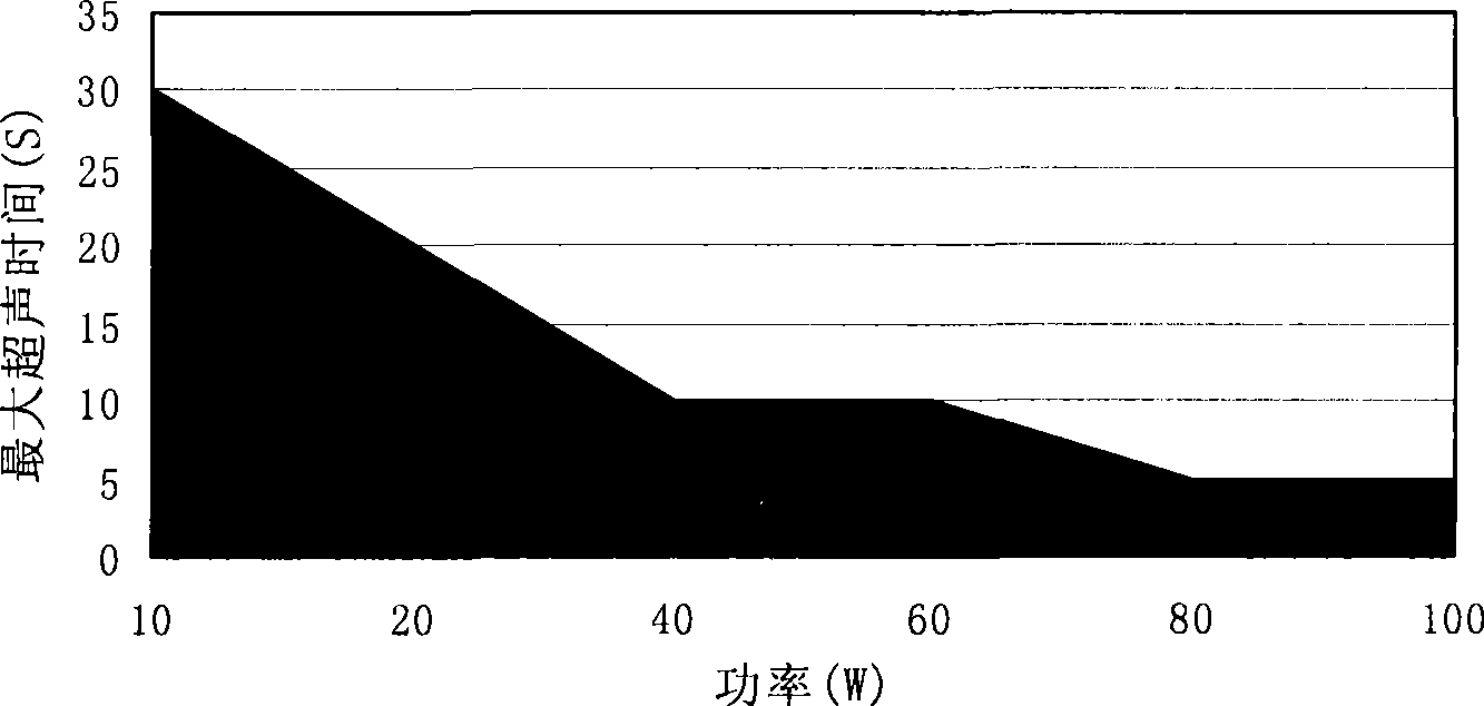 Hybrid protein rapid enzymolysis method