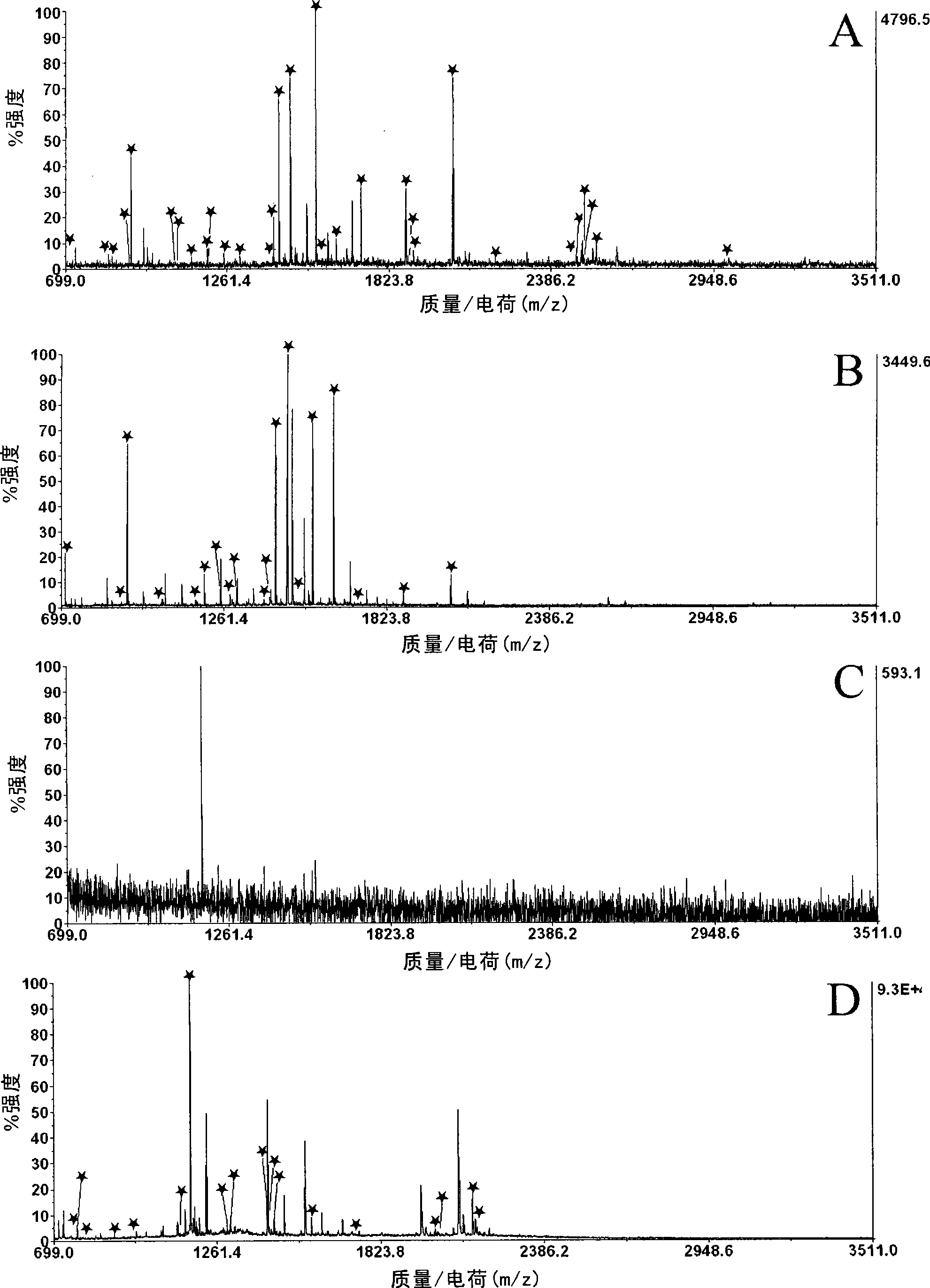 Hybrid protein rapid enzymolysis method