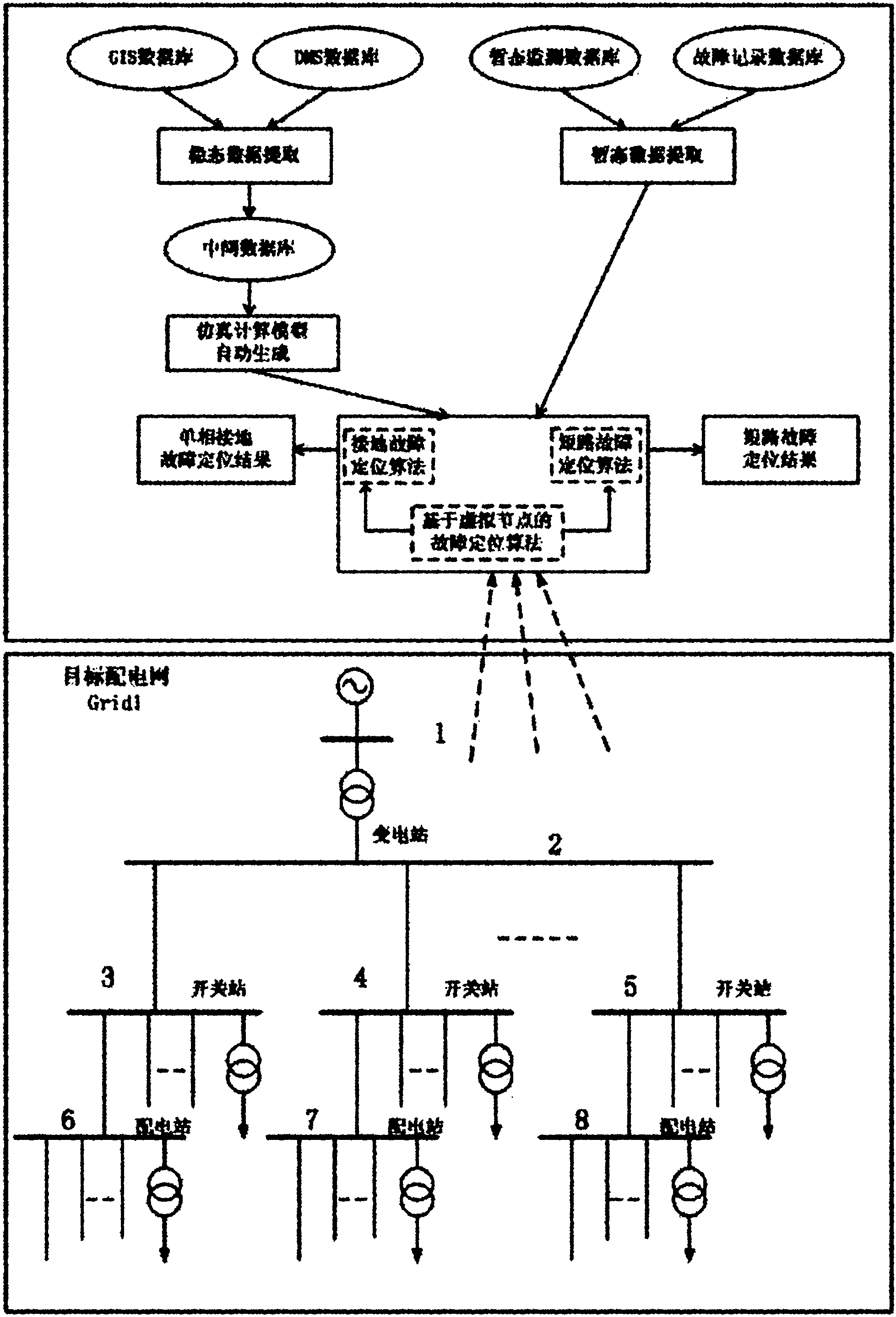 Fault positioning method for power distribution network by combining simulation calculation and real-time monitoring