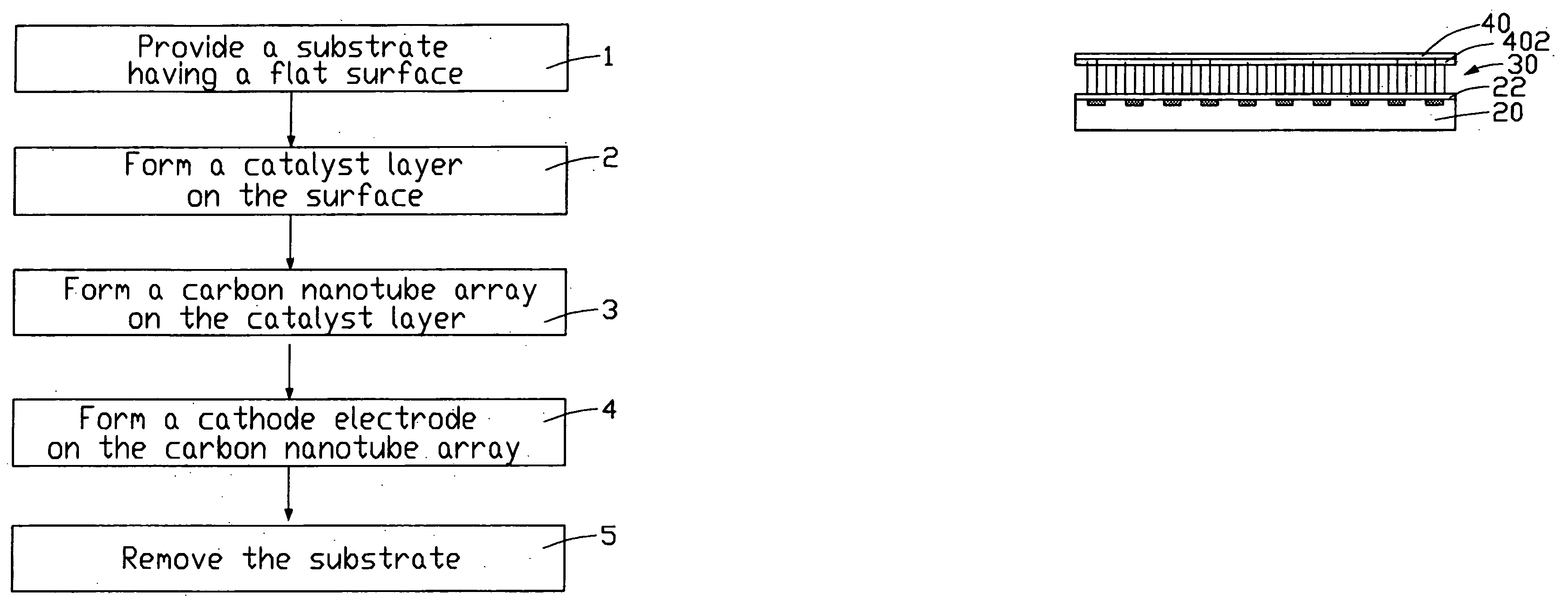 Method for making carbon nanotube-based field emission device