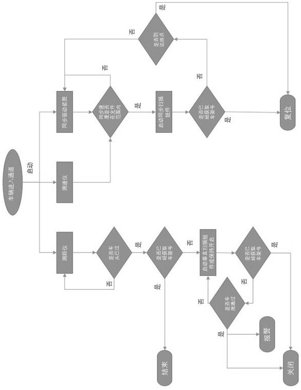 Garage management system and vehicle entry and exit management method