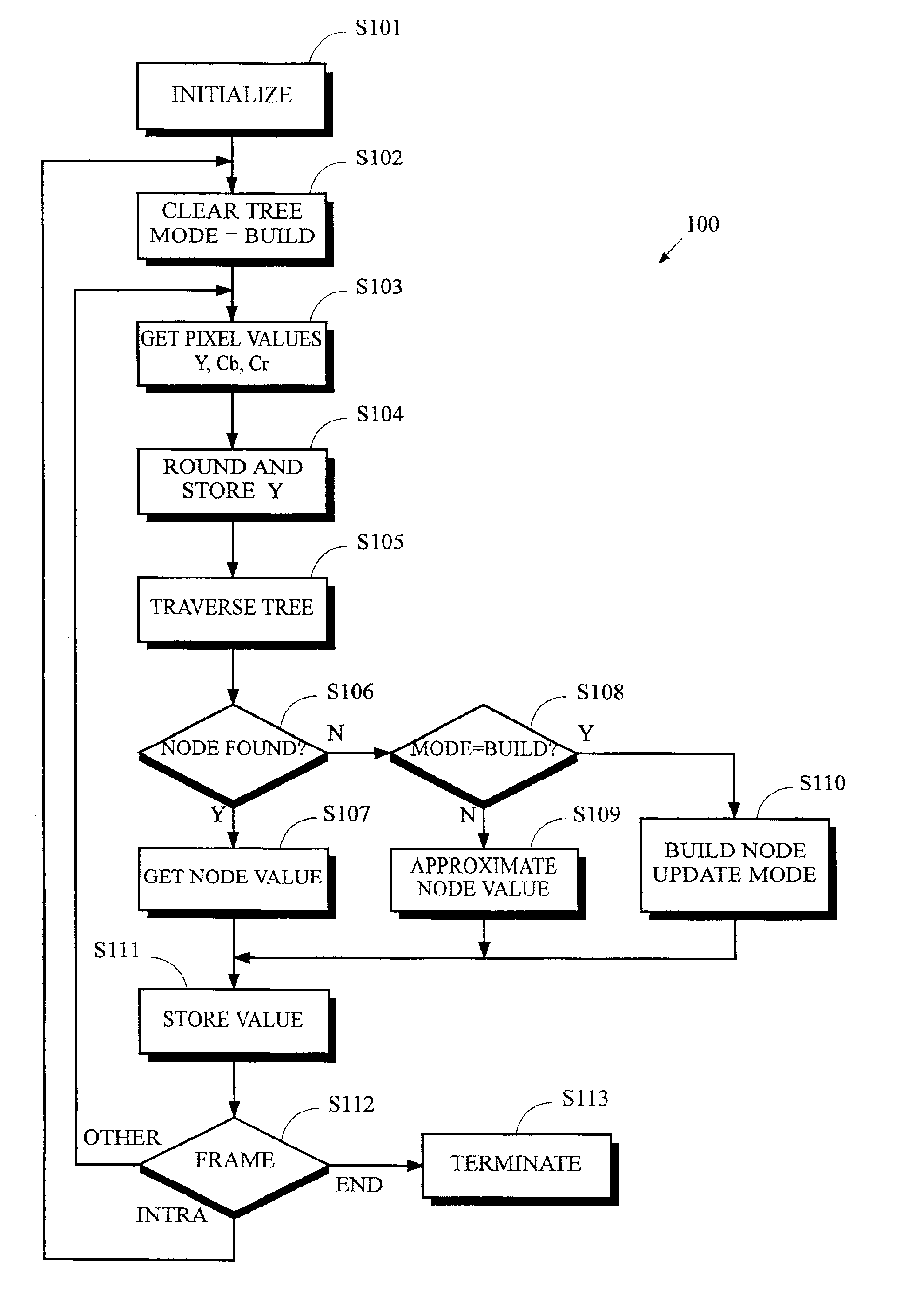 Frame compression using radix approximation