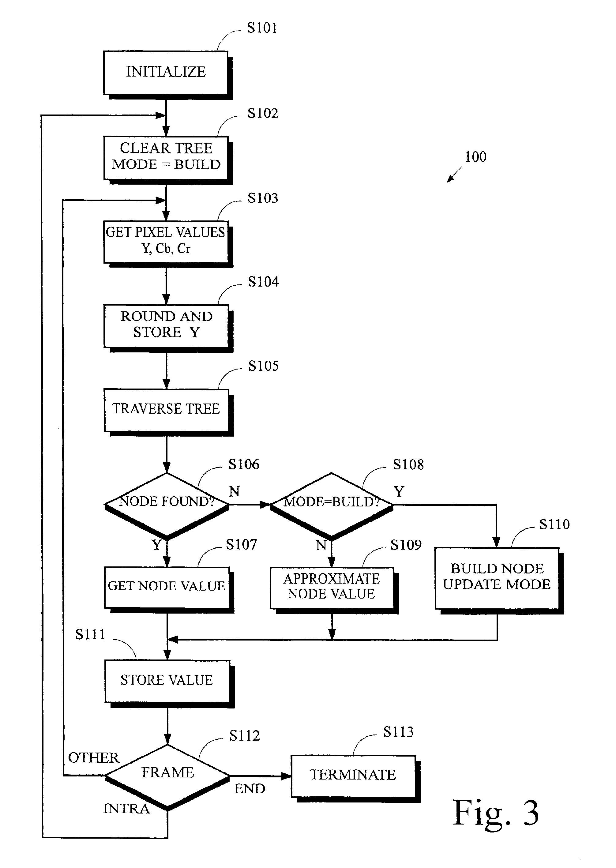 Frame compression using radix approximation