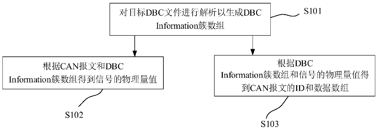 Message analysis method and system based on LabVIEW, electronic equipment and medium