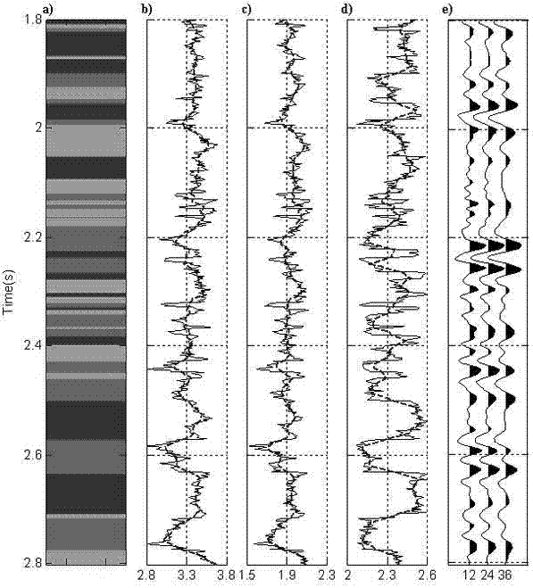 Method for synchronously realizing seismic lithofacies identification and quantitative assessment of uncertainty of seismic lithofacies identification