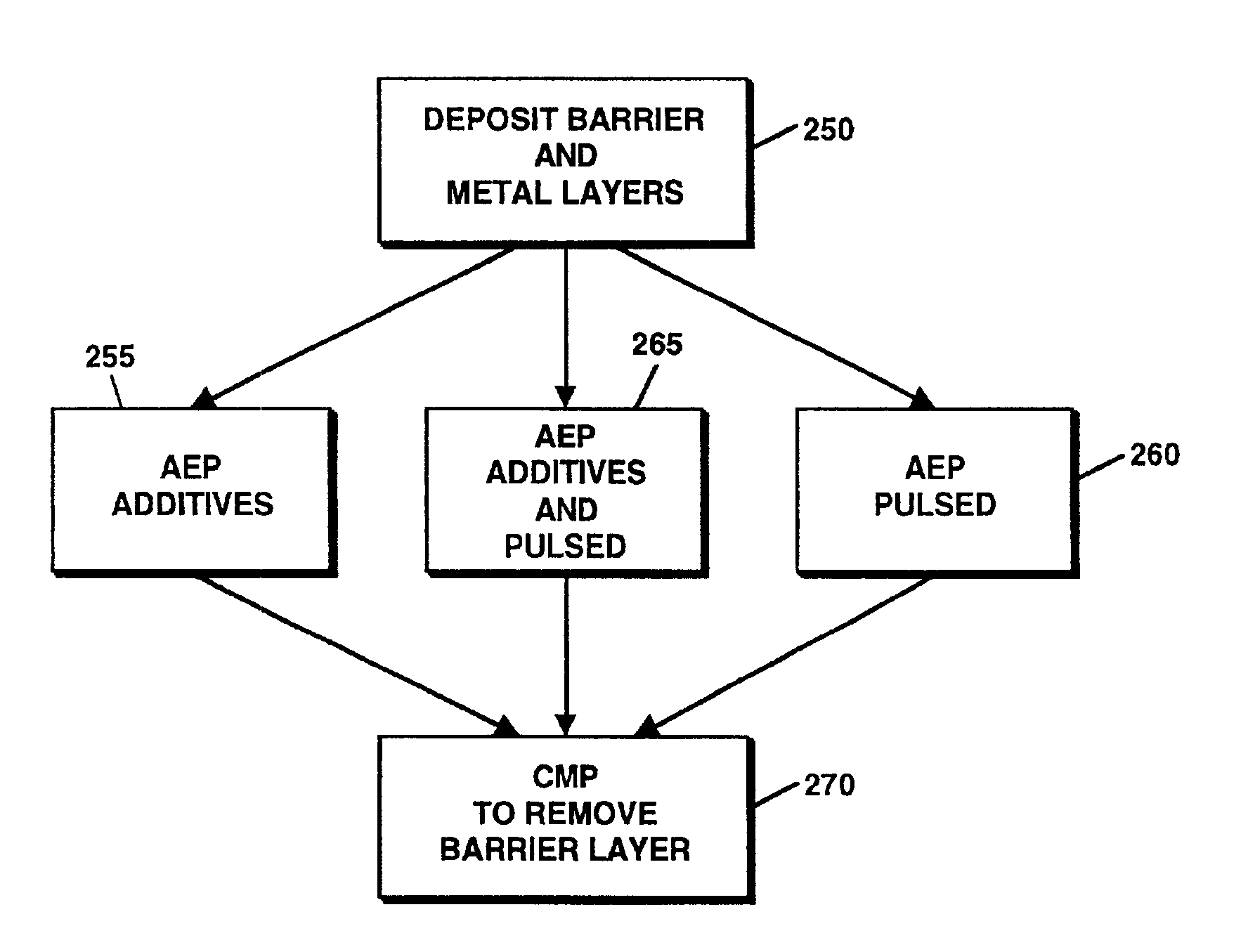 Advanced electrolytic polish (AEP) assisted metal wafer planarization method and apparatus