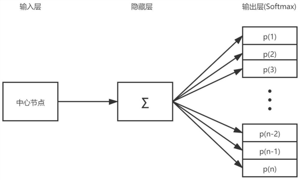 Gang detection method based on financial transaction network and implementation device thereof