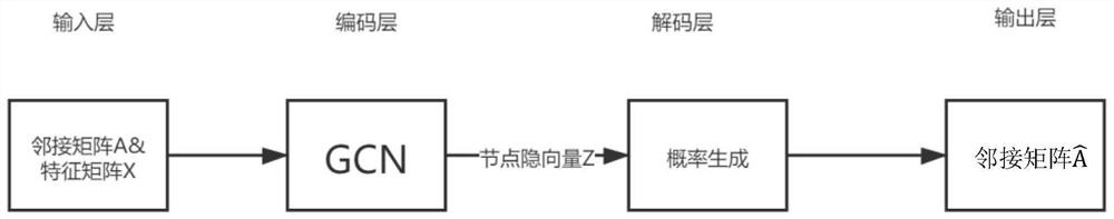 Gang detection method based on financial transaction network and implementation device thereof