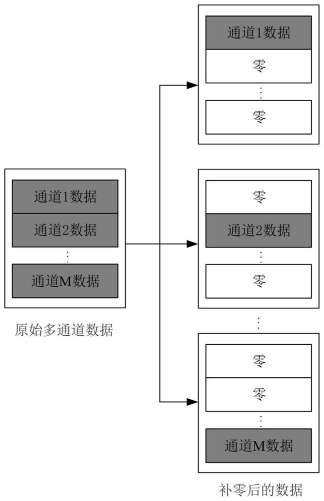 Channel azimuth baseline error estimation method based on multi-channel complex image space characteristics