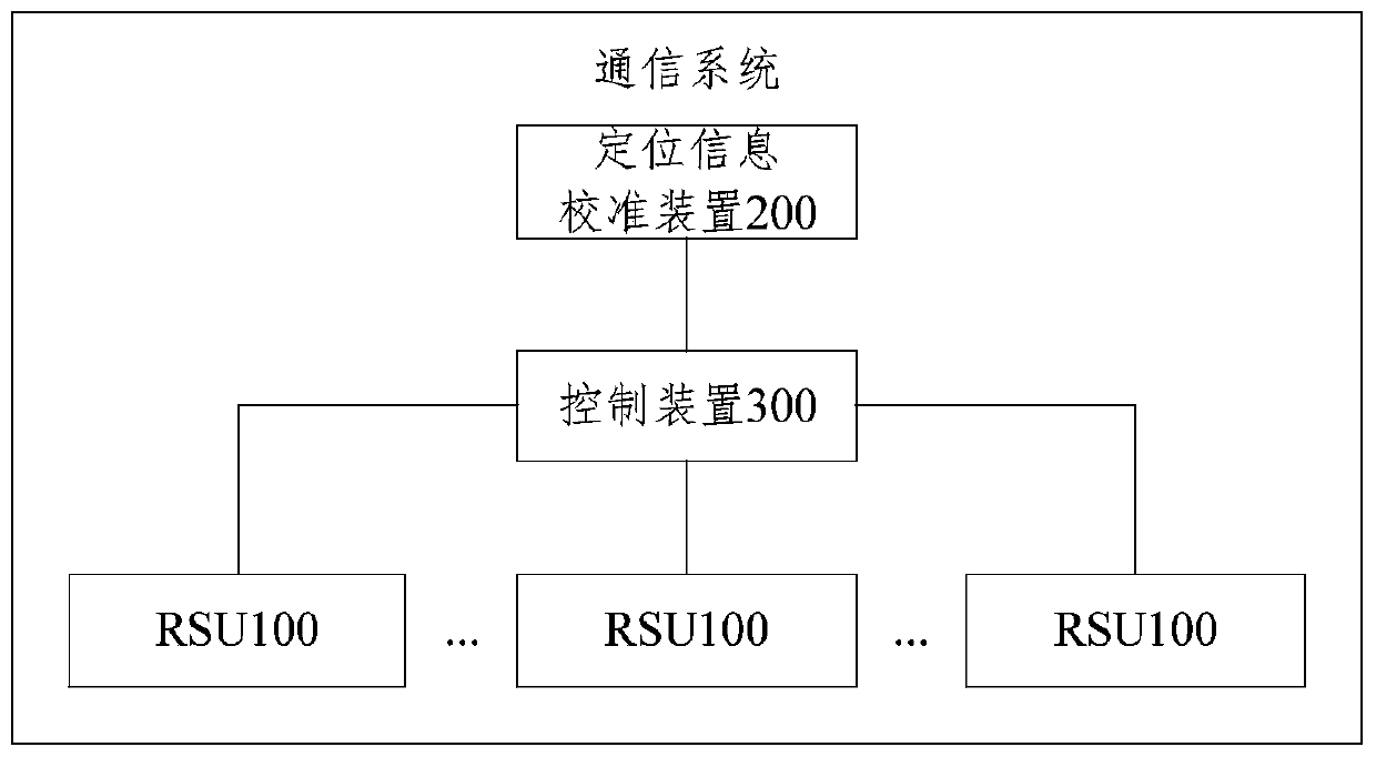 Communication system, communication method and storage medium